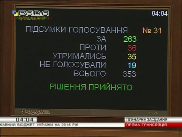 Бюджет-2016. Що депутати прийняли вночі Сюжет